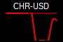 CHR-USD